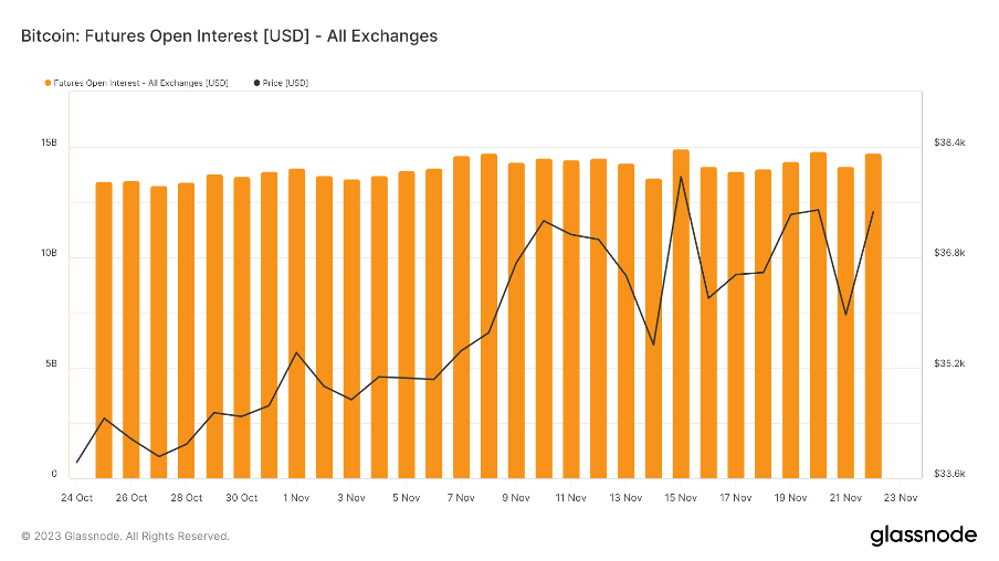 加密市场一周综述（11.18-11.24）：加密进一步拥抱合规，Blast打破L2战局