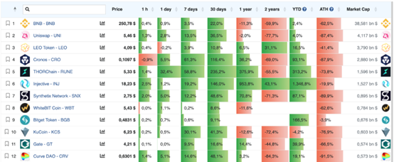 双雄争霸:内功深厚的币安 VS 厚积薄发的OKX,谁能笑傲江湖?