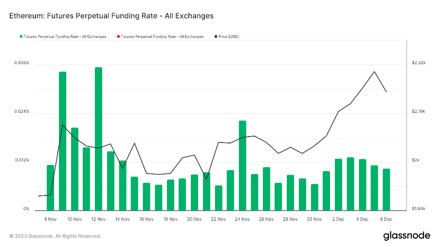 加密市场一周综述(12.02-12.08):铭文热火朝天,DePIN初露锋芒