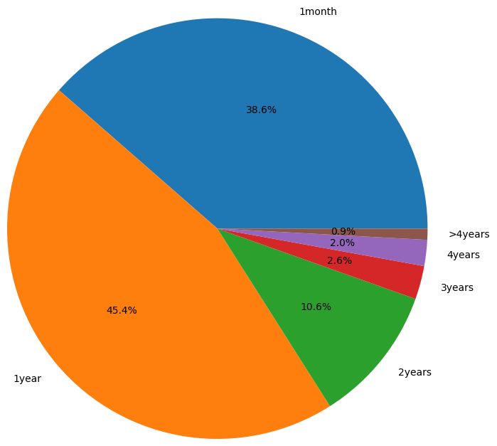 山寨季通常什么时候来?分析总结350个山寨币对BTC的汇率走势