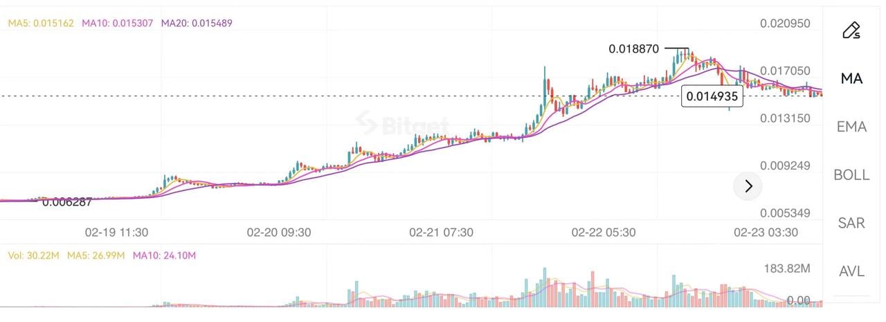 4日涨幅超90%，日本国民级区块链项目JASMY蹭上AI热度