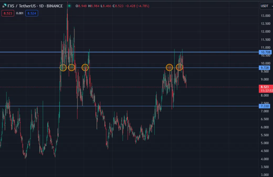 如何成为加密牛市中的“逃顶大师”？