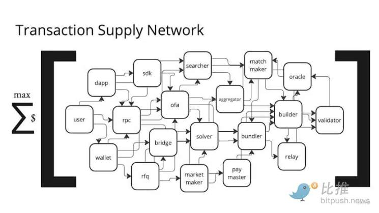 从机器人到终端,Web3用户体验内卷加剧