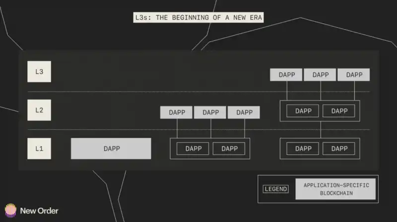 关于 2023 年以太坊生态系统的五大预测