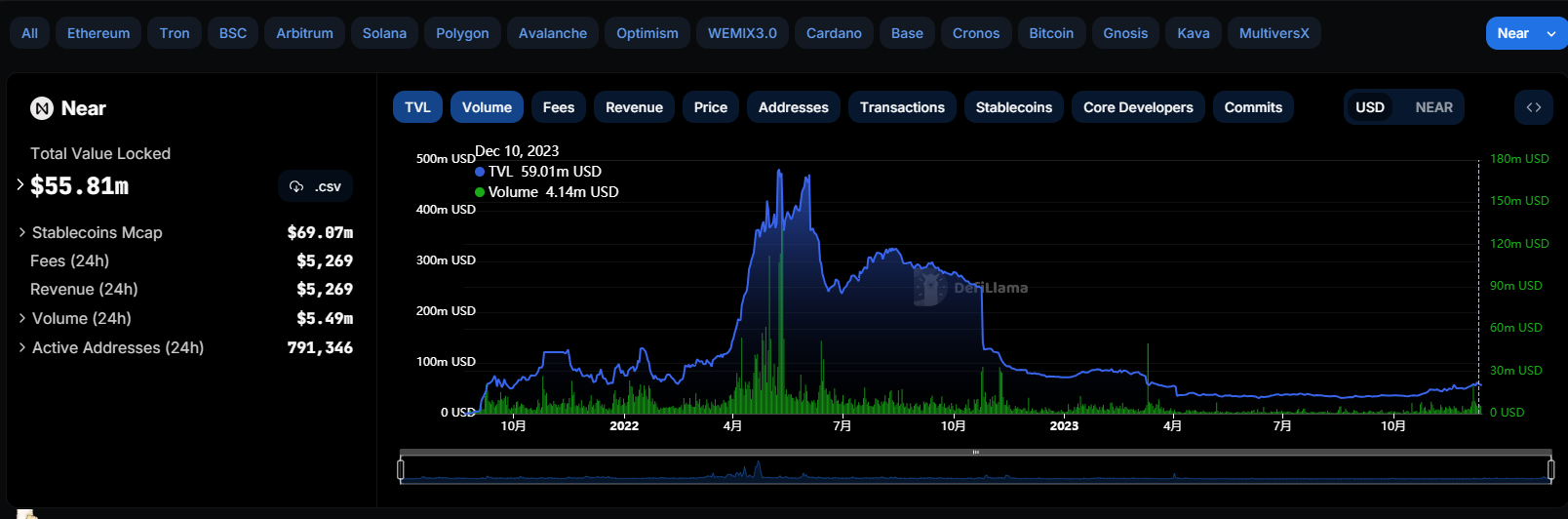 都是老公链，为何Solana涨到“没朋友”？