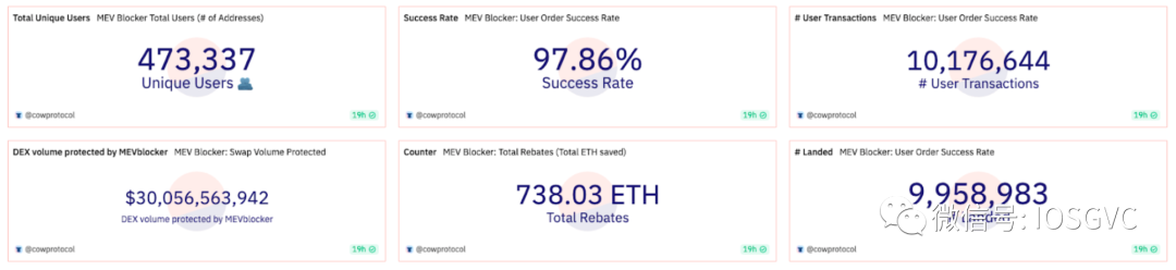 从以太坊交易生命周期观察订单流创新