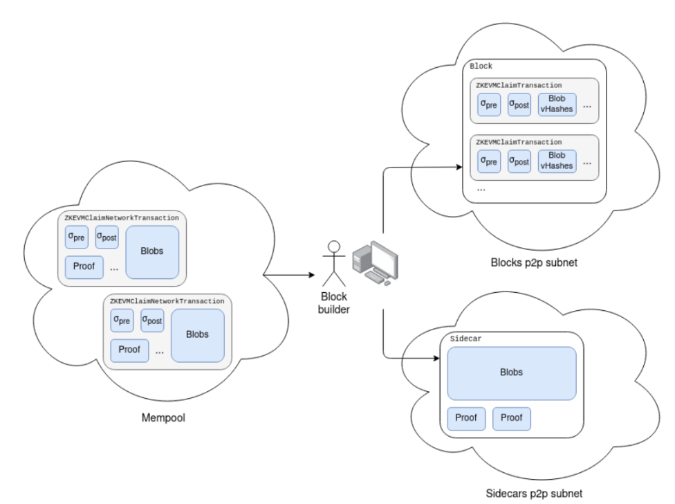 Vitalik：探讨多种“内置 ZK
