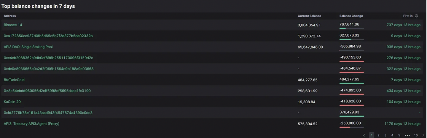API3发布ZK Layer2:瞄准被忽视的数亿美金赛道,OEV有何创新之处?