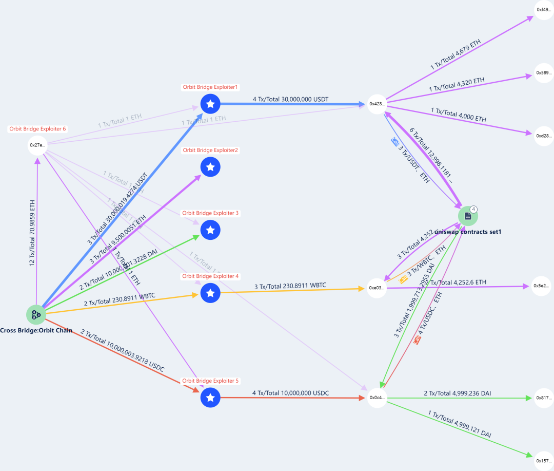 Orbit Chain被盗8000万美元，开年第一大案事如何发生的？