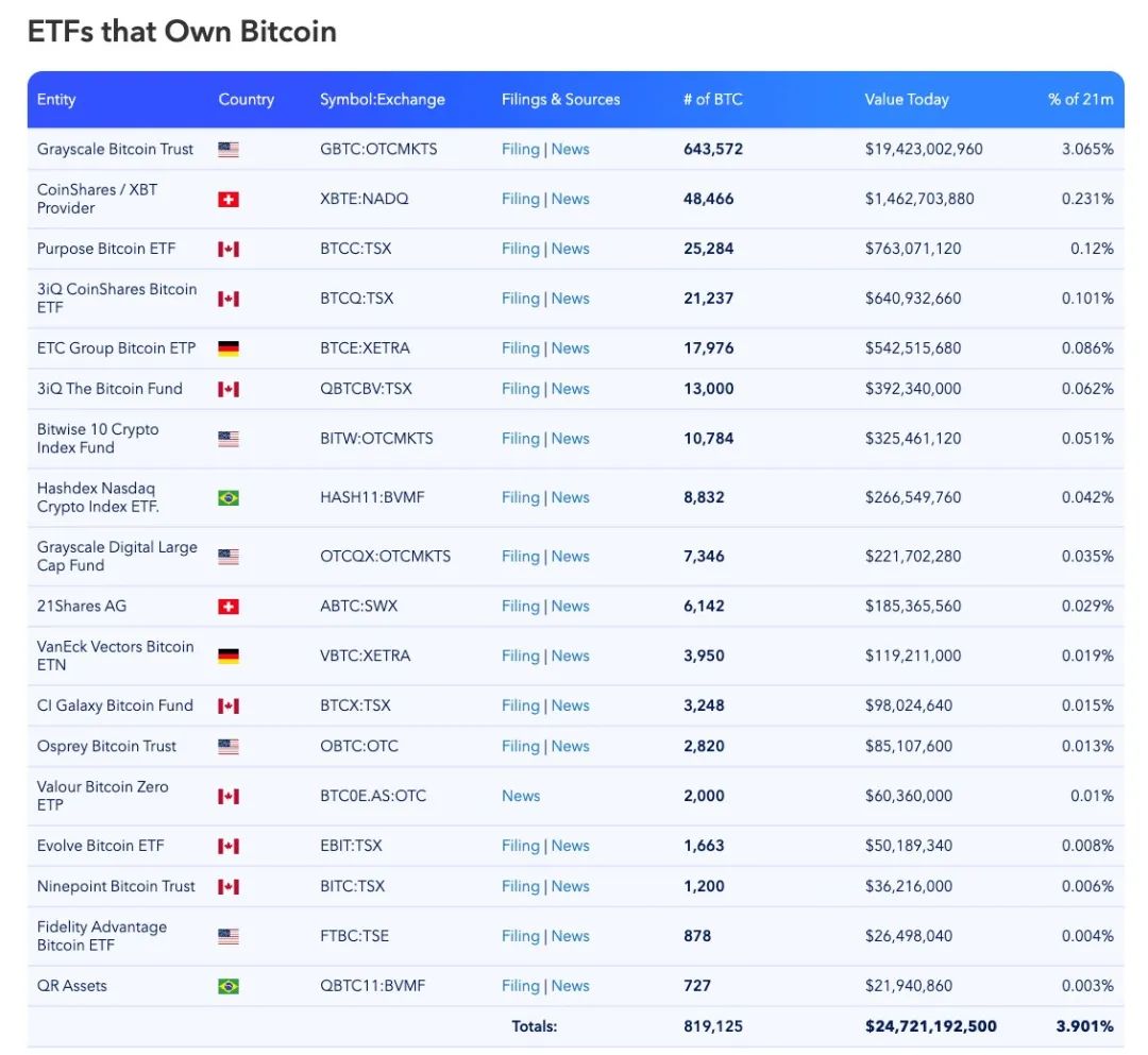 Blofin：2024 年 Q1 比特币与以太坊价格研究，以及最高值与最低值预测