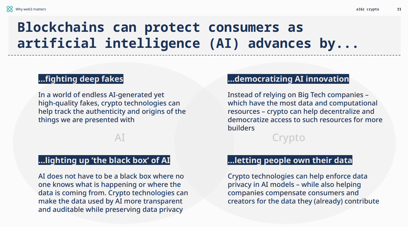 a16z万字解读Web3发展现状、商业边界与监管创新