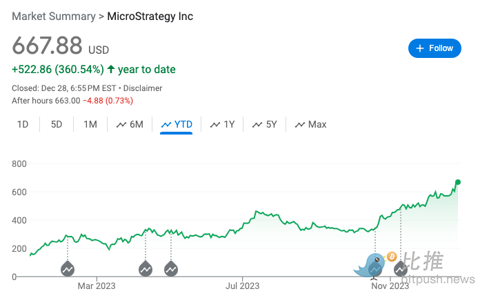 2023年四大超额收益的加密概念股，你关注了吗？