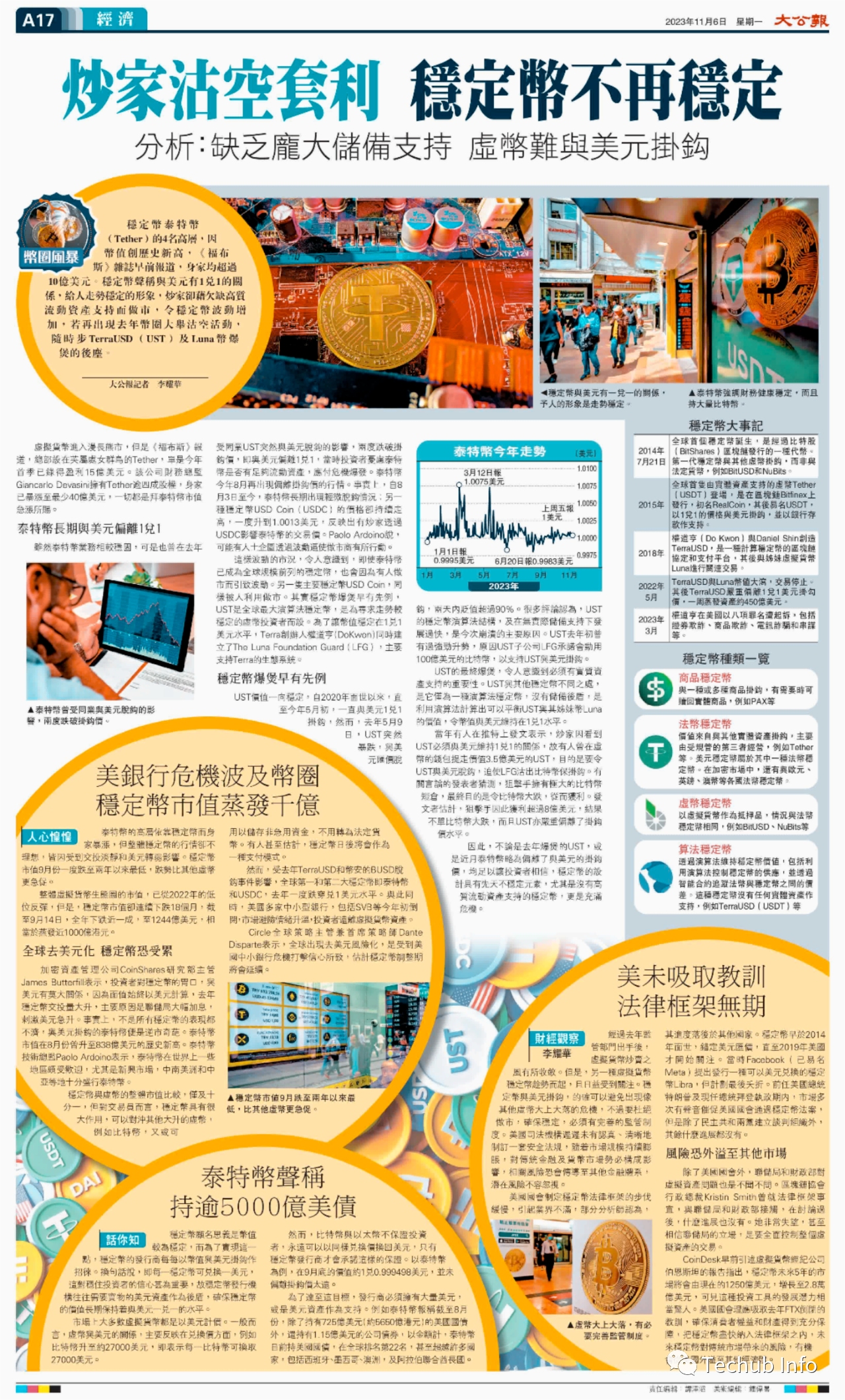 炒家沽空套利 稳定币不再稳定