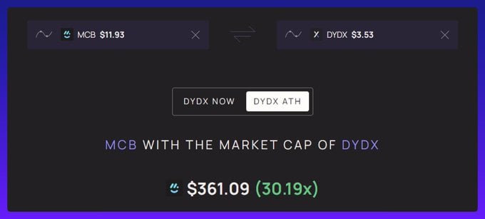 长线埋伏好时机？一文盘点值得关注的六大加密项目