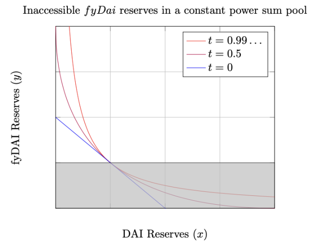 从默默无闻到DeFi新星，解读Pendle的进击之路