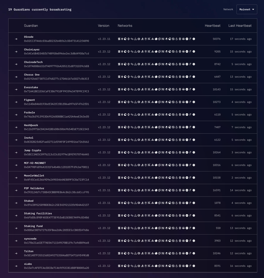 详解通用跨链信息传送协议Wormhole：核心机制、生态用例及产品优势