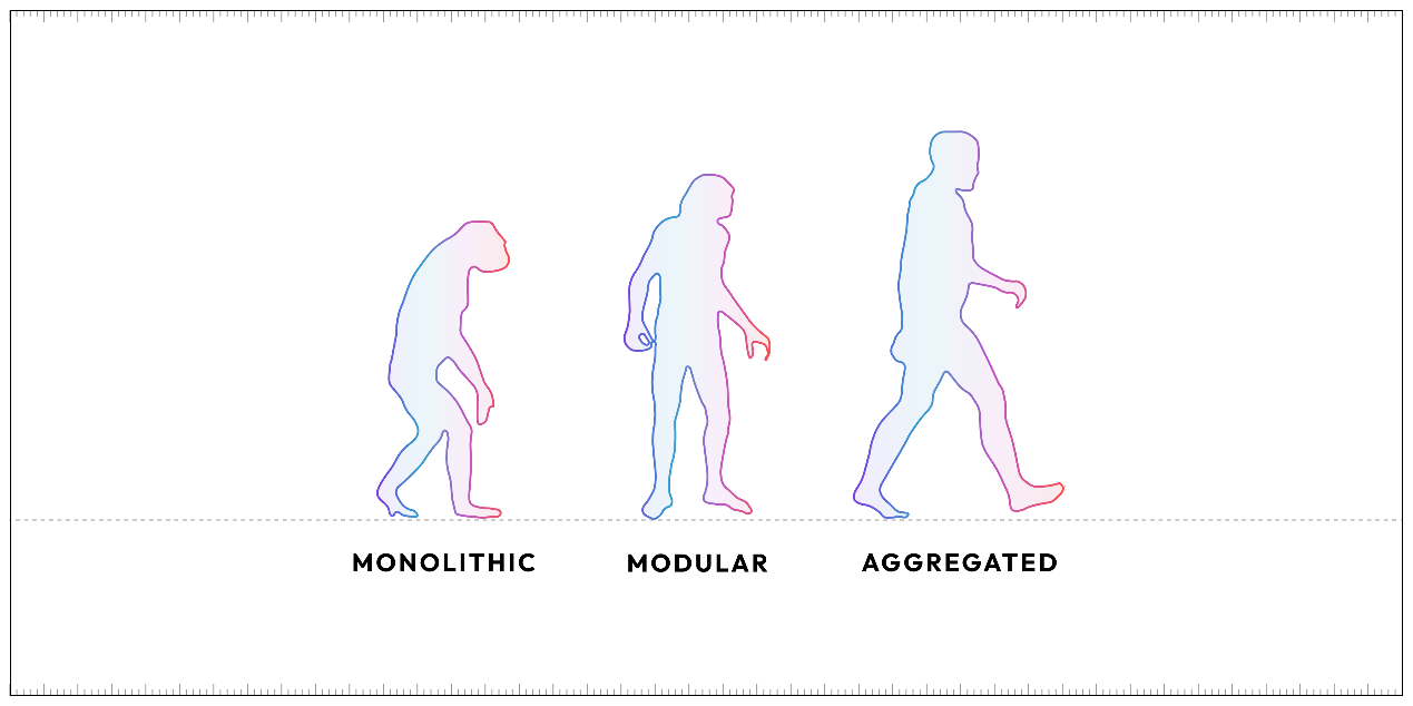 Polygon将推出专注区块链互操作性AggLayer,有何优势和用例?