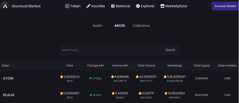 一文了解 ARC20 千倍赛道和闪电网络百倍赛道：BTC 生态的风又吹向了何方？