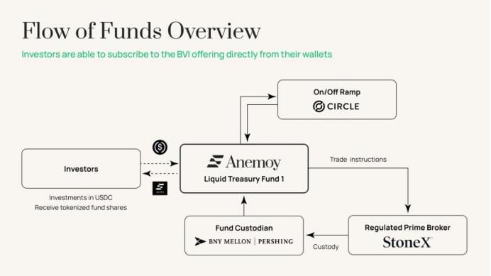 深度解析去中心化资产融资协议Centrifuge