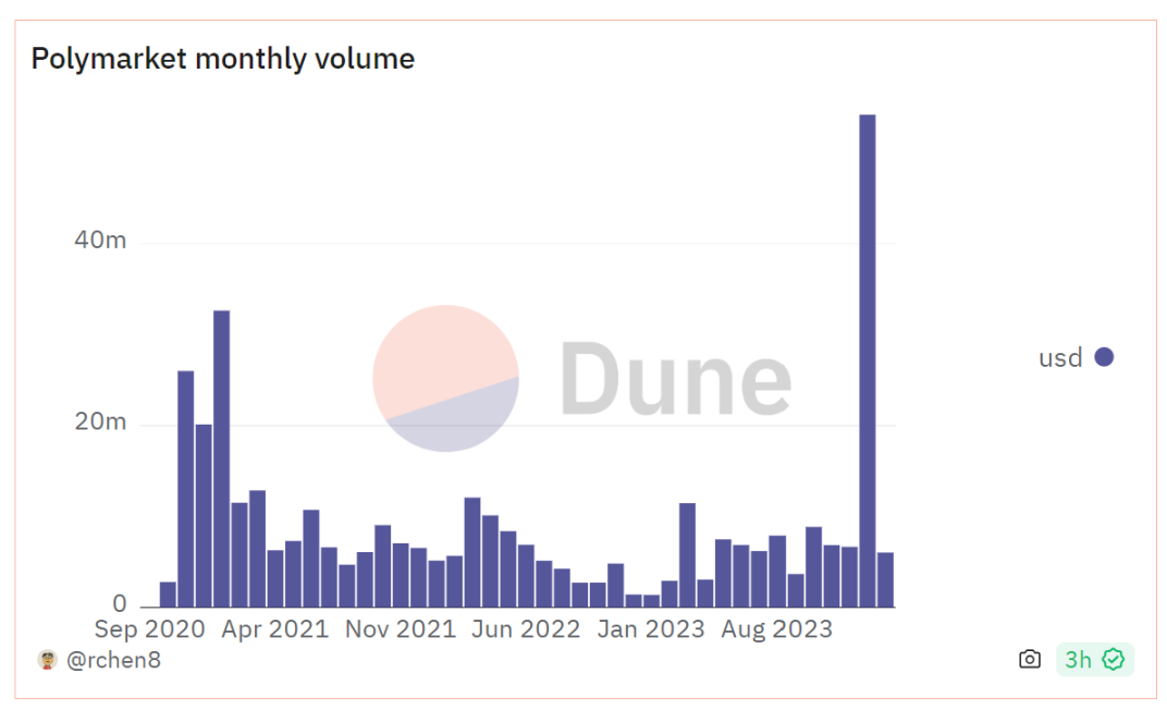 2024全球体育大年布局指南：泛体育板块该如何“刻舟求剑”？