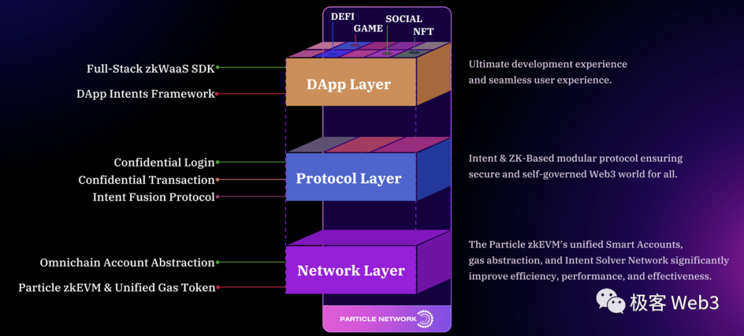 以Particle Network为例，技术解读当前Web3产品在体验上的问题