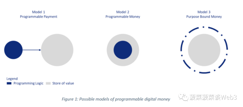 万字详解RWA资产通证化：底层逻辑梳理与大规模应用实现路径