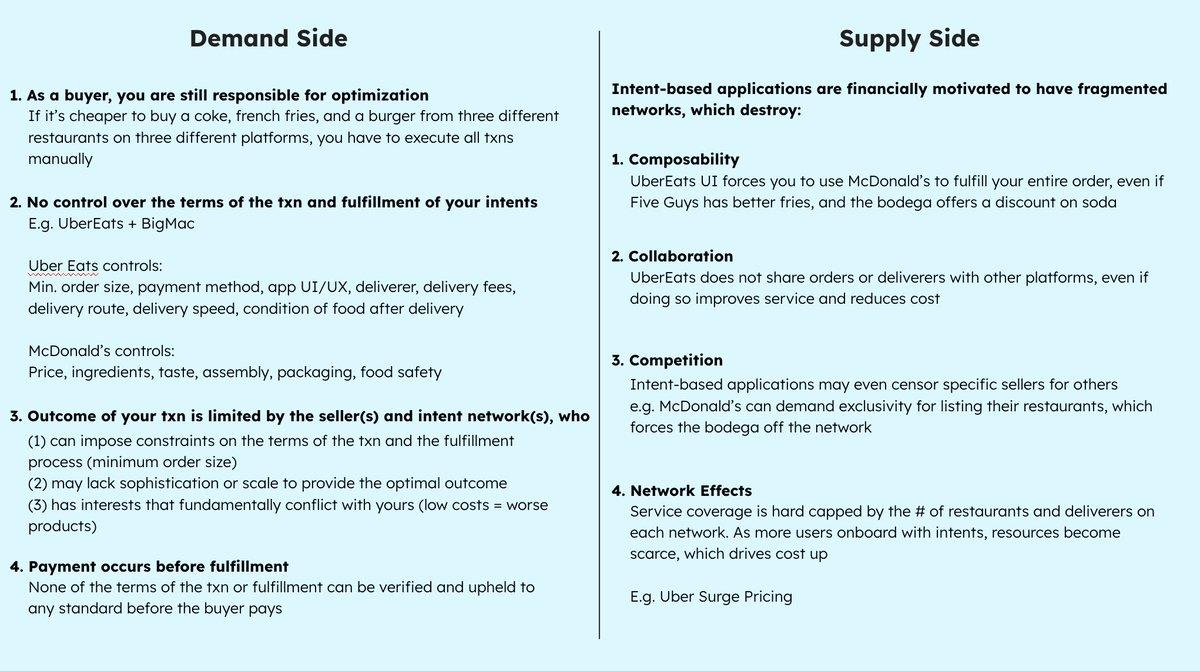 浅析Anoma的意图驱动架构：让ChatGPT与加密货币交易结合
