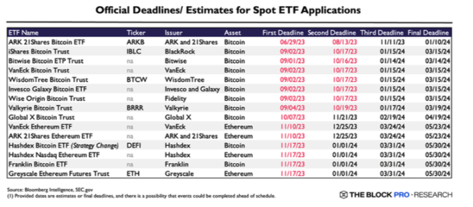 The Block年度Web3报告:回顾2023,展望2024