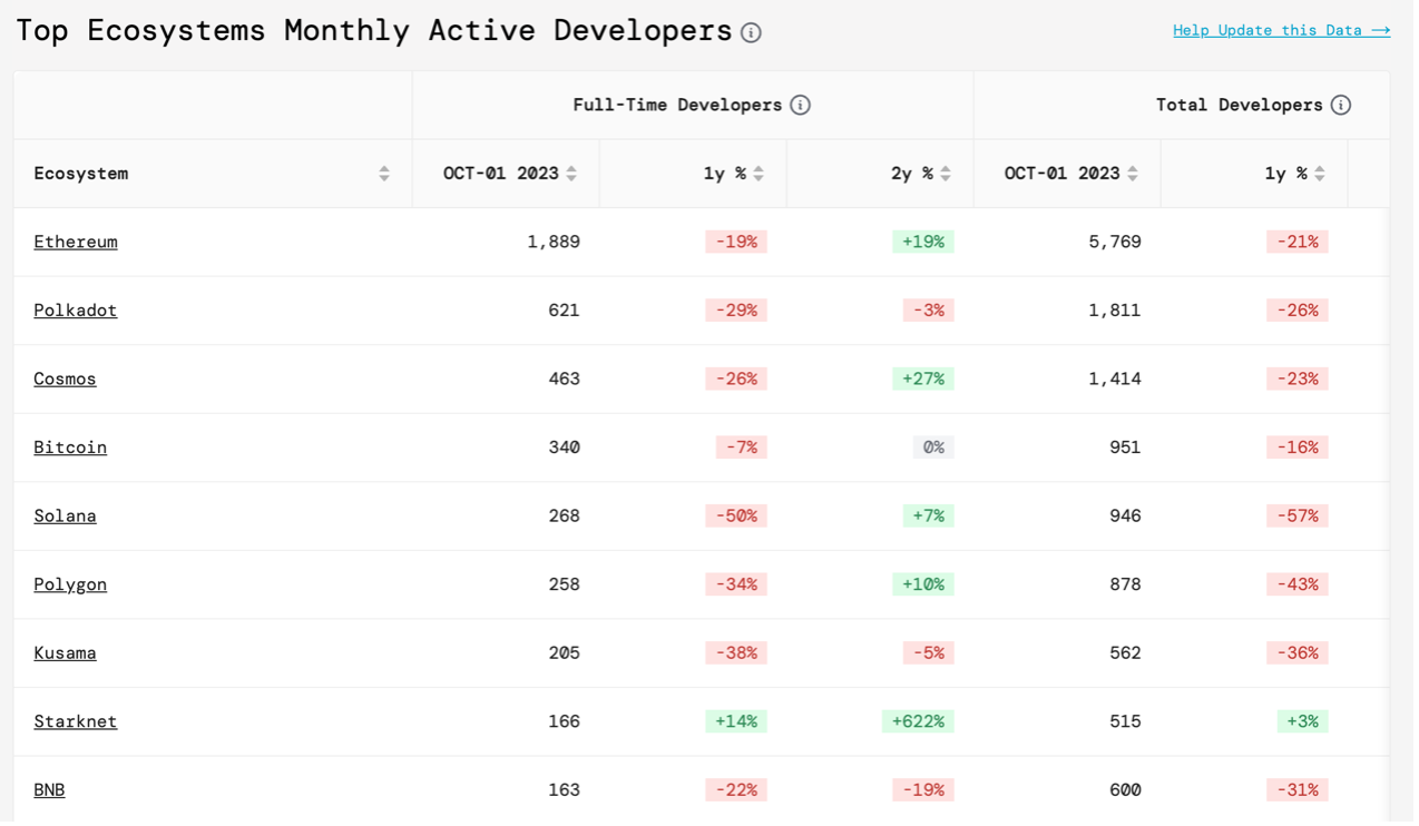 白皮书发布15周年，比特币还是当初的“数字黄金”吗？
