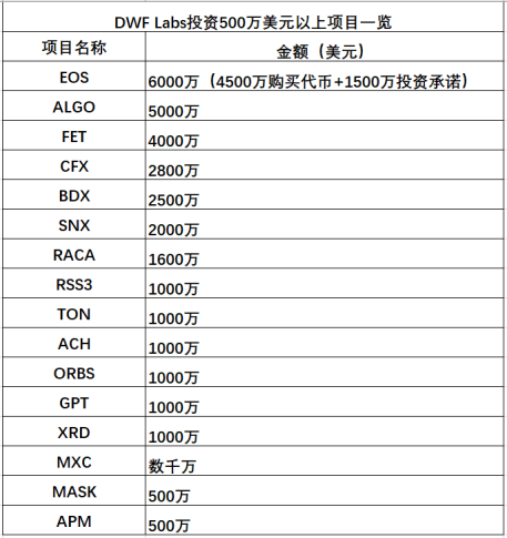 LD Capital: 拆解DWF业务逻辑，我们该如何“与狼共舞”？
