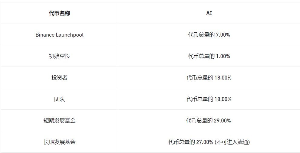 Web3+AI, Sleepless AI拥有怎样的未来？