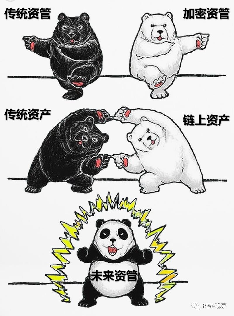 市场规模超百万亿的资管，会被DeFi革了命？