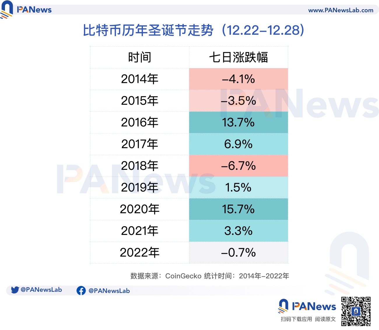 比特币站上4万美元大关,“圣诞效应”将至,后市如何演绎?