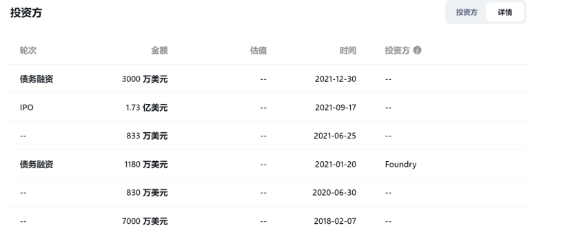 BTC生态下一个热点,盘点RGB协议上值得关注的项目