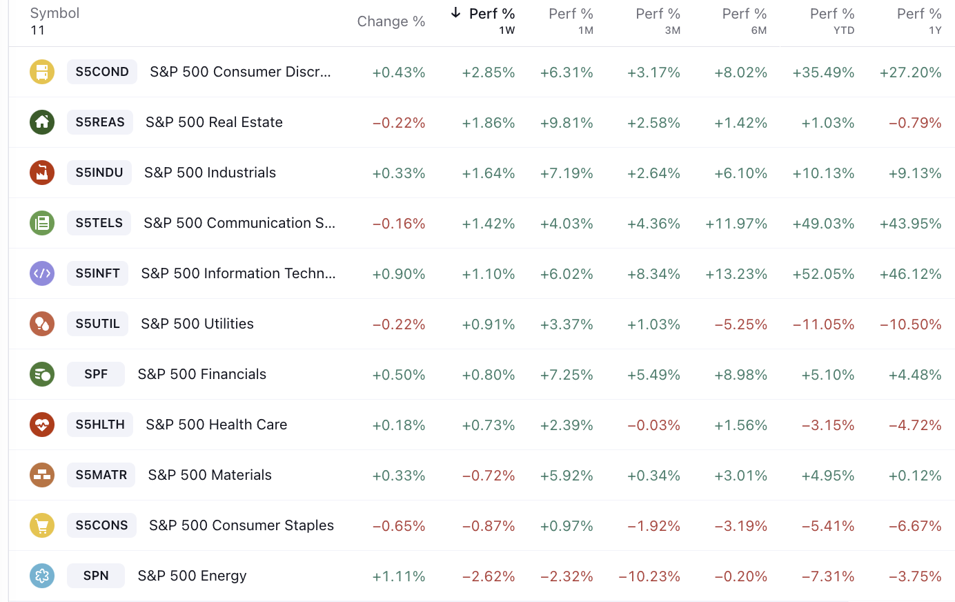 LD Capital宏观周报(12.11): FOMC会兑现涨幅吗?