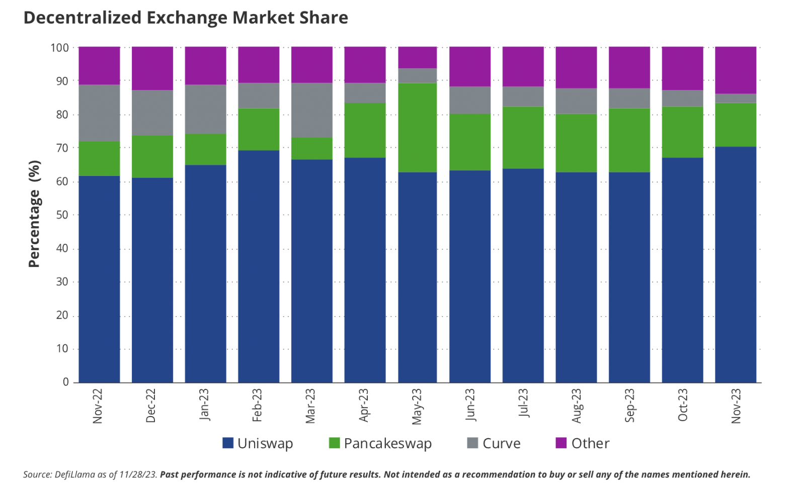 VanEck:2024年加密世界的15个预测
