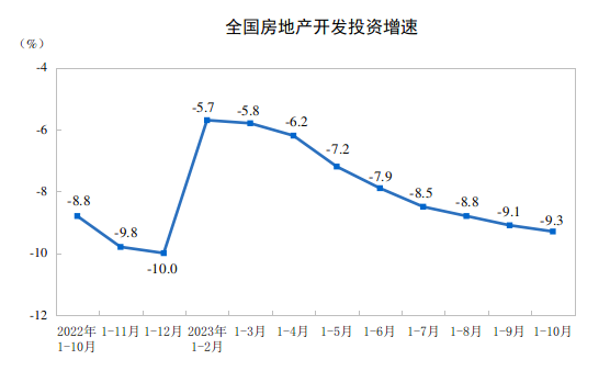 LD Capital宏观时评：港股何时启动反弹？