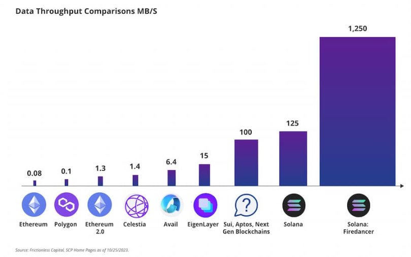 SOL在2030年或将达3211美元？VanEck为何如此乐观