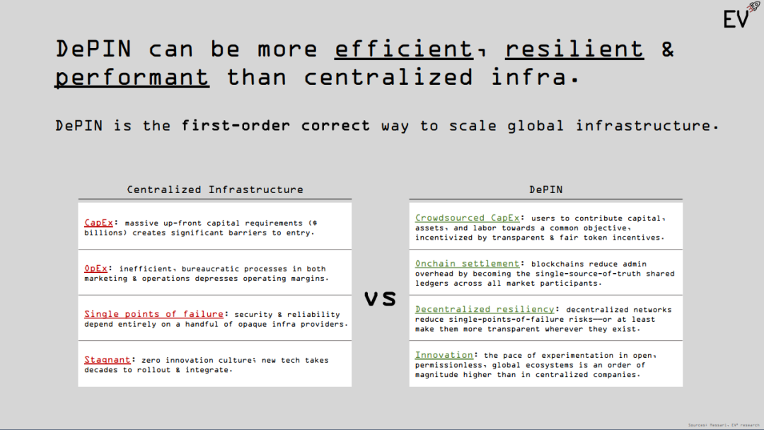 波卡2023生态发展年度报告：大事记与10个预测