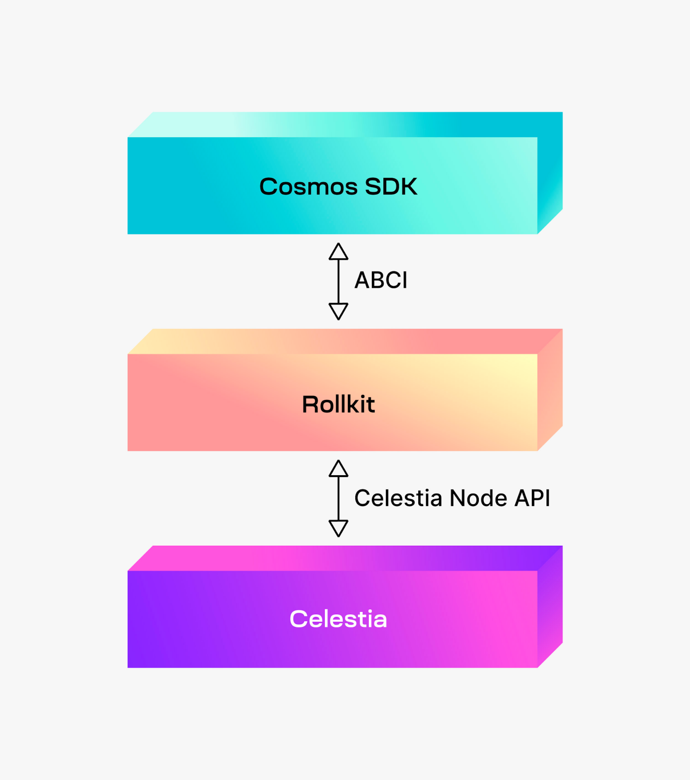 Cosmos生态年度概览:知名项目涌现,核心开发者持续增长