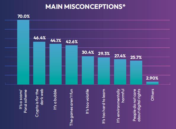 链游行业2023年度调查:获取新用户是最大挑战,P2E模式仍有发展空间