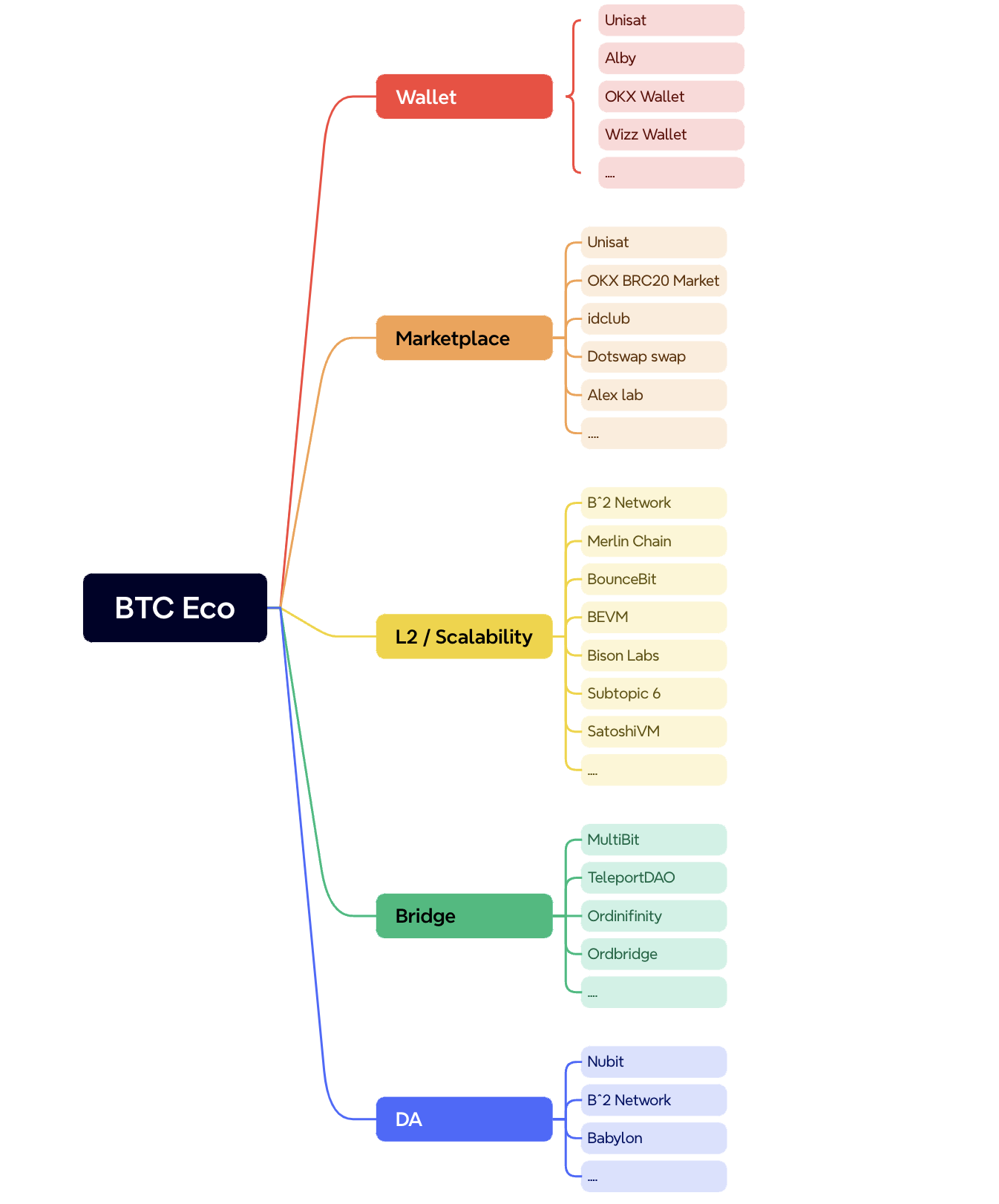 MT Capital：比特币原生稳定币协议开拓者bitSmiley