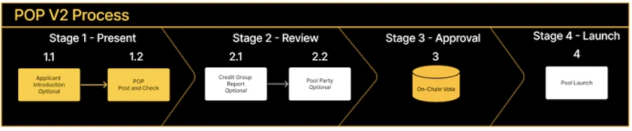 深度解析去中心化资产融资协议Centrifuge