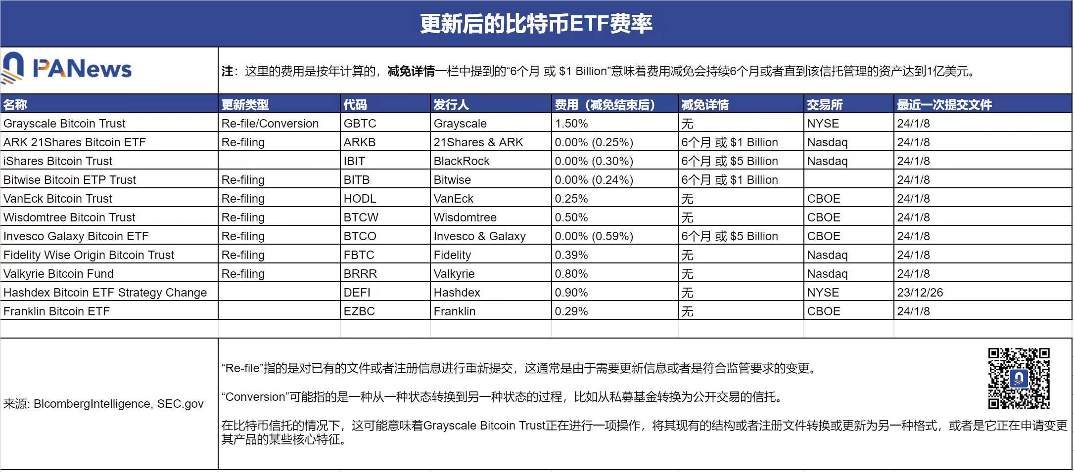 十年拉锯战终落幕，比特币现货ETF获批开启加密市场的主流时刻