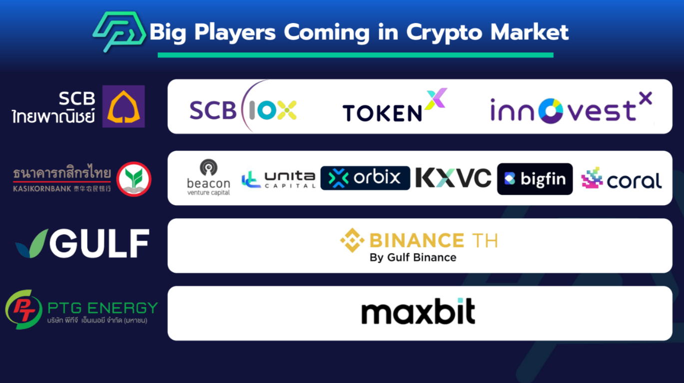 2023年泰国加密市场概览