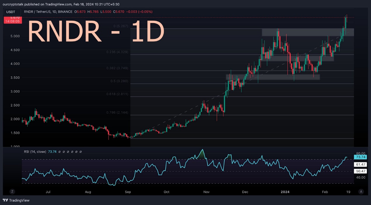观点：从短期和长期角度分析AI赛道8个代币的未来价格走势