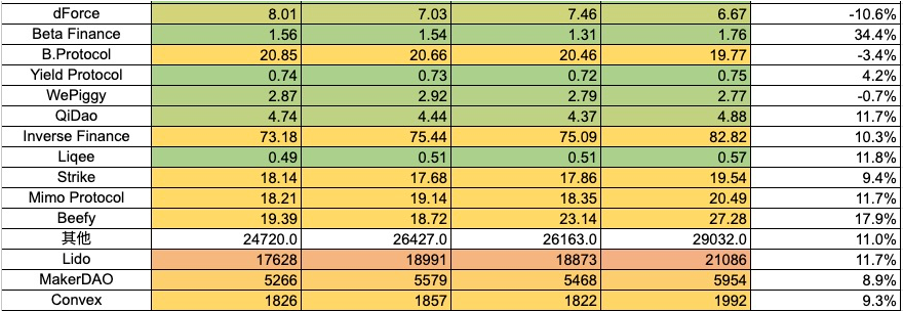 加密市场一周综述(12.02-12.08):铭文热火朝天,DePIN初露锋芒