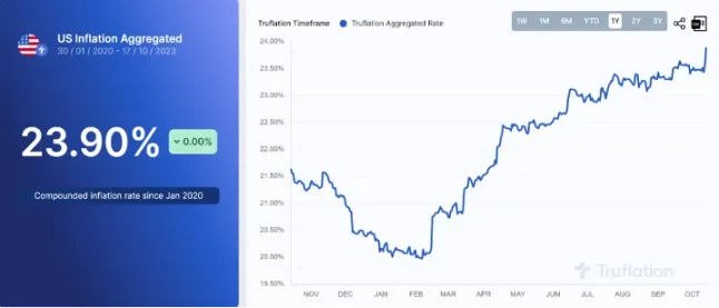 抗通胀稳定币赛道全览：为何被 Vitalik 看做 2023 年加密趋势 TOP3？