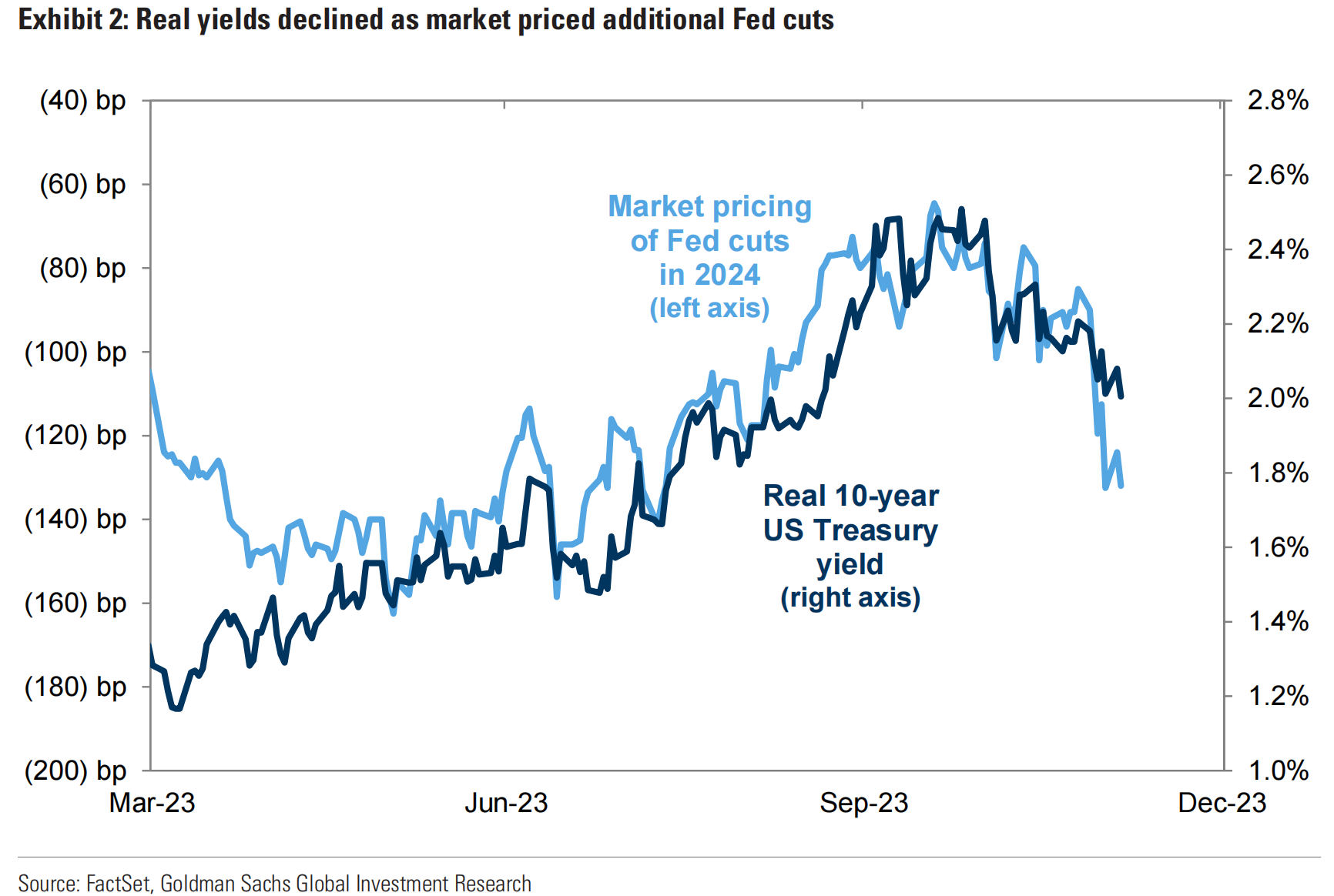 LD Capital宏观周报(12.11): FOMC会兑现涨幅吗?