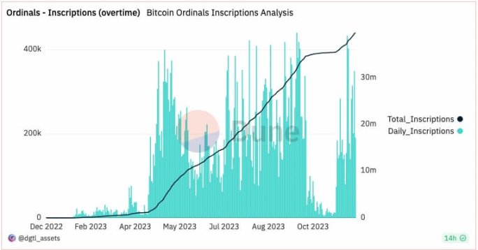 NFT市场反弹，会出现暖冬行情吗？8组数据给出答案